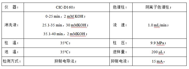 石油水中甲酸、乙酸、丙酸和氯離子檢測