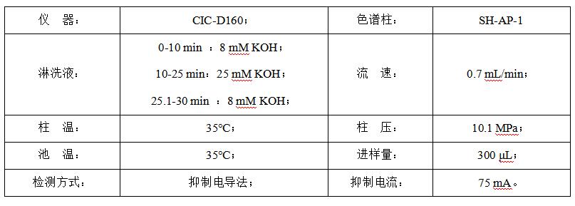 碳酸氫鈉中的甲酸、乙酸